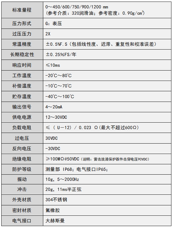 401-性能指標.jpg