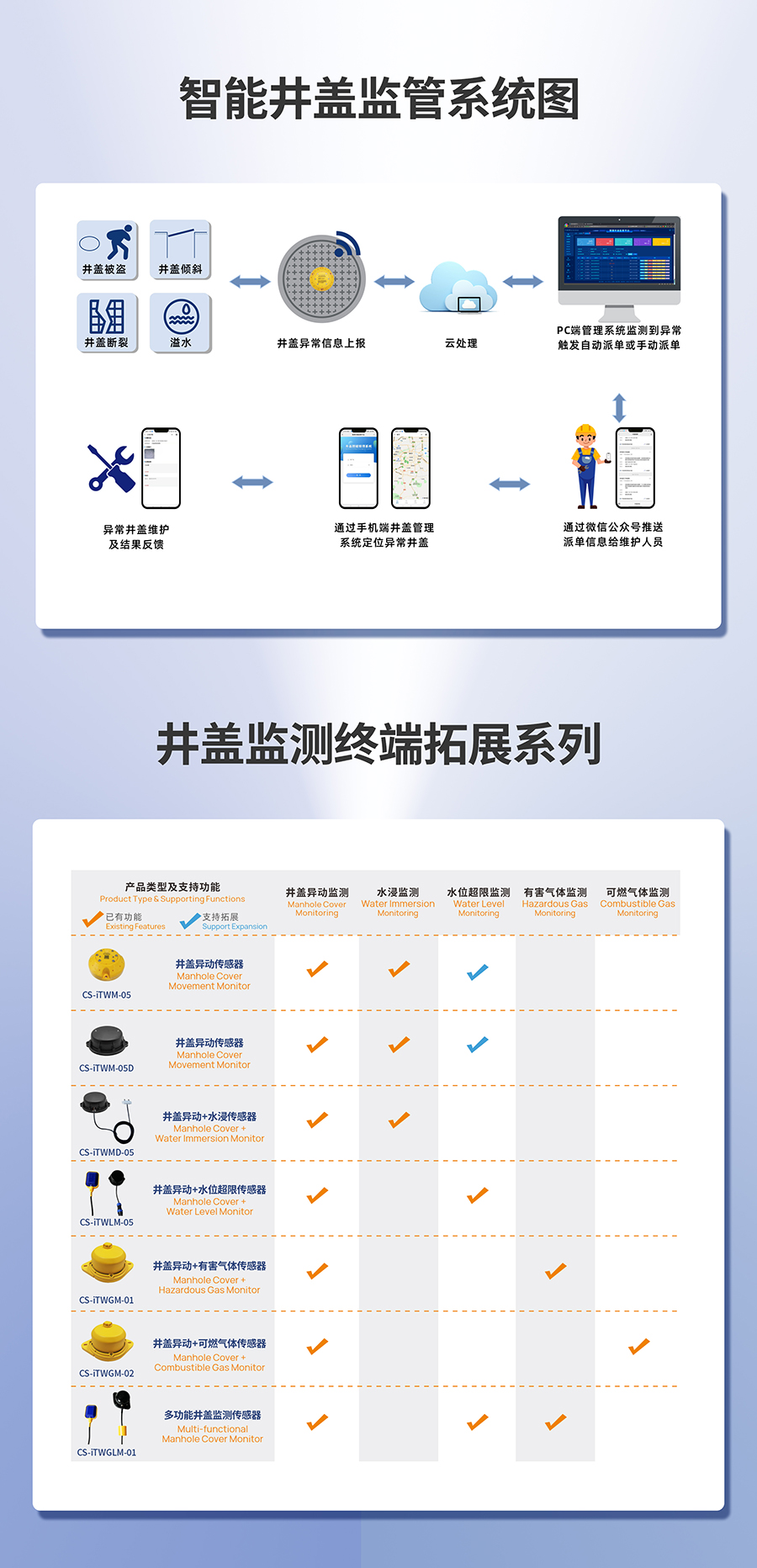 井蓋系統(tǒng)圖和拓展系列.jpg
